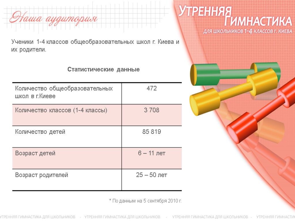 Ученики 1-4 классов общеобразовательных школ г. Киева и их родители. * По данным на